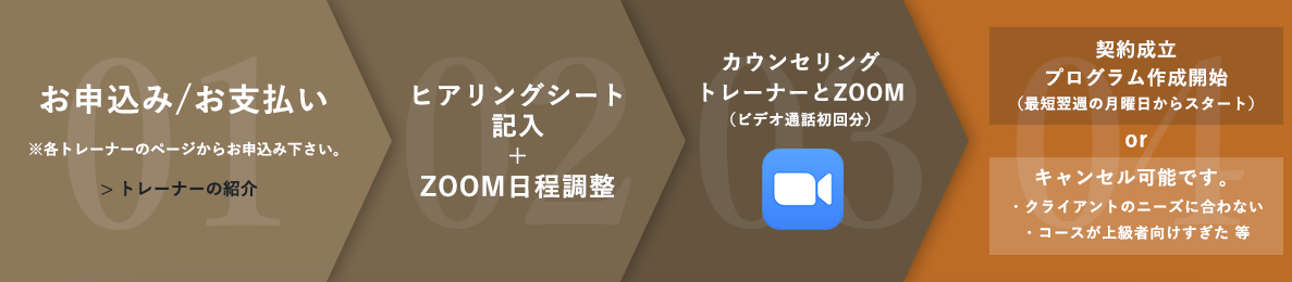 ご新規様のお申込み方法