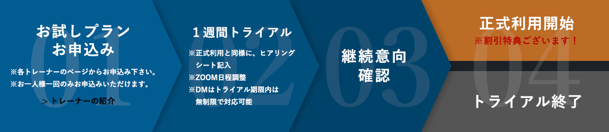 お試しプランお申込み方法