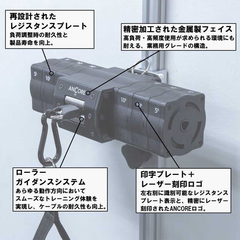 ANCORE Pro コンパクトケーブルトレーニングシステムの構造解説（再設計レジスタンスプレート、金属製フェイス、ローラーガイダンスシステム）